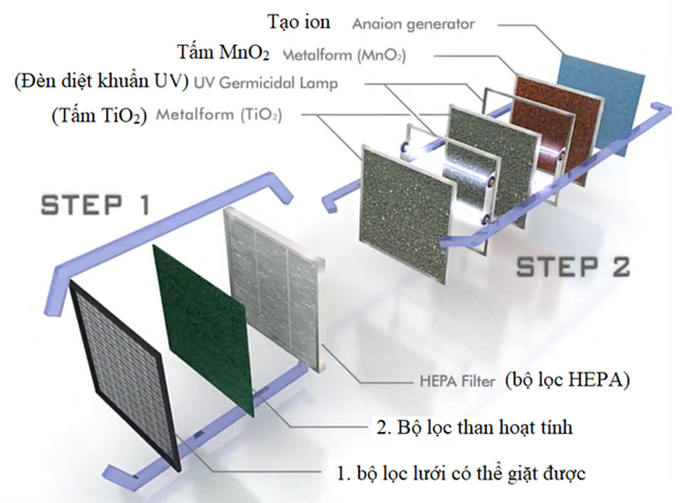 THIẾT KẾ NHÀ BIỆT THỰ SÂN VƯỜN ĐẸP