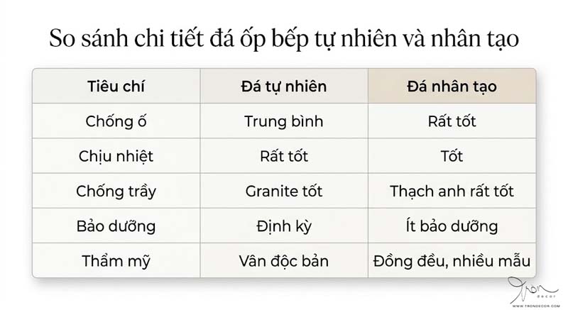 đá ốp bếp